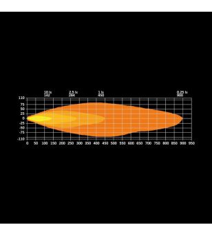 Fernscheinwerfer - Strands - Firefly Pro 9 - 8.7" - 22cm - Positionslicht Weiß/Amber - 2 Blitzmuster - Driving 