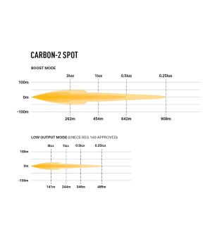 LED-ramp - Lazer - Carbon 2 - 4.6" - 11.6cm - Gen3 - Spot
