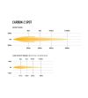 LED-ramp - Lazer - Carbon 2 - 4.6" - 11.6cm - Gen3 - Spot