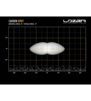 LED Lightbar - Lazer - Carbon 2 - 4.6" - 11.6cm - Gen3 - Spot