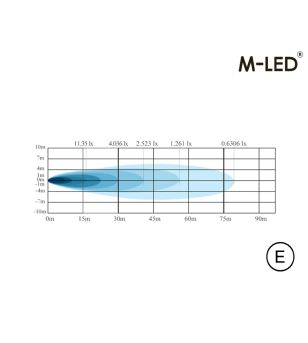 Werklamp - M-Led - 4.5" - 11.5cm - Positielicht Rood/Amber - Work / Scene
