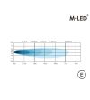 Arbetsbelysning - M-Led - 4.5" - 11.5cm - Positionsljus Röd/Bärnsten - Work / Scene -