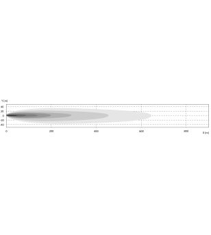 Fernscheinwerfer - Briod - Edge - 8.3" - 21.2cm - Positionslicht Weiß/Amber - Driving 