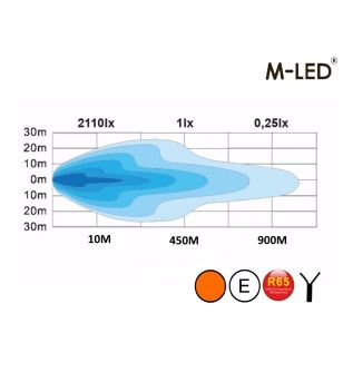 LED Light bar - Ledson - Epix 37 - Slim - 37.1" - 94.3cm - Powerboost - Driving