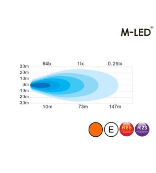 Arbeitsbeleuchtung - M-Led - Sergeant - Randlos - 6.2" - 15.7cm - Dark Look - Wide