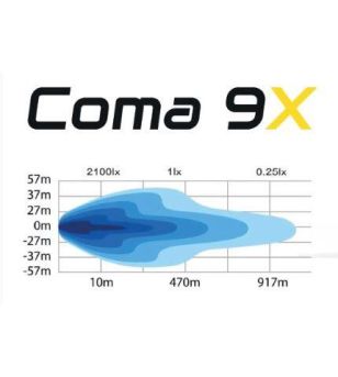 Extraljus - Skyled - Coma 9X - 9" - 22.8cm - Positionsljus Vit/Bärnsten - Driving 