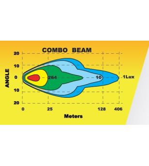 Driving light - Skyled - Cosmo 7X - 7.1" - 18cm - Smoke - Position light White/Amber - Driving