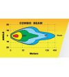 Verstraler - Skyled - Cosmo 7X - 7.1" - 18cm - Smoke - Positielicht Wit/Amber - Driving