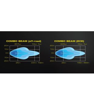 Driving light - Skyled - Cosmo 9X - Dynamic - 8.7" - 22cm - Smoke - Position light White/Amber - Driving