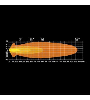 Verstraler - Strands - Big Energy 2.0 - 7" - 17.7cm - Positielicht Wit/Amber - Driving