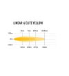 LED bar - Lazer - Linear 6 - Elite - 9.1" - 23.2cm - Geel - Driving