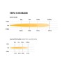 LED Lightbar - Lazer - Triple-R 850 - 12.7" - 32.2cm - Positionslicht Weiß/Amber - 2 Blitzmuster - Driving