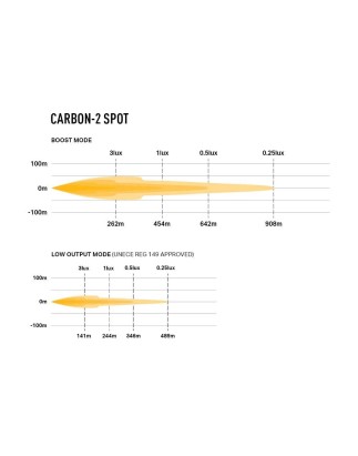 LED Lightbar - Lazer - Carbon 2 - Frontmontage - 4.6" - 11.6cm - Gen3 - Spot
