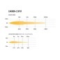 LED bar - Lazer - Carbon 2 - Front montage - 4.6" - 11.6cm - Gen3 - Spot