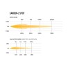 LED bar - Lazer - Carbon 2 - Front montage - 4.6" - 11.6cm - Gen3 - Spot