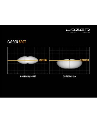 LED bar - Lazer - Carbon 2 - Front montage - 4.6" - 11.6cm - Gen3 - Spot