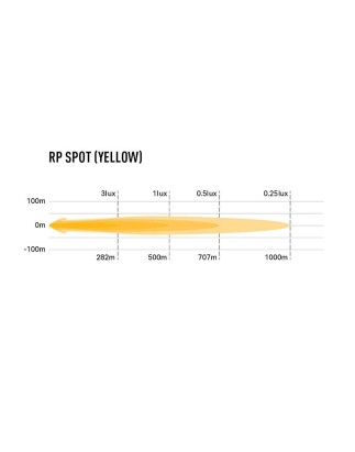 LED-ramp - Lazer - RP - 4.3" - 10.8cm - Gul - Spot
