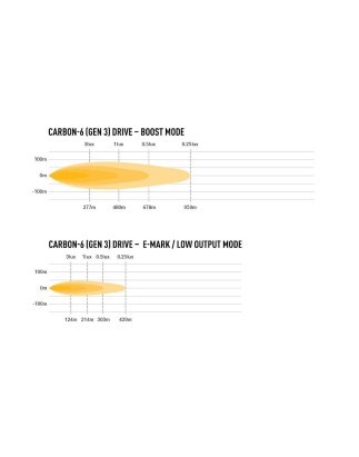 LED-ramp - Lazer - Carbon 6 - 12.4" - 31.5cm - Gen3 - Vit/Gul - Driving