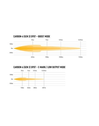 LED Lightbar - Lazer - Carbon 6 - 12.4" - 31.5cm - Gen3 - Weiß/Gelb - Spot