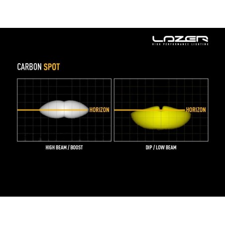 LED bar - Lazer - Carbon 6 - 12.4" - 31.5cm - Gen3 - Wit/Geel - Spot