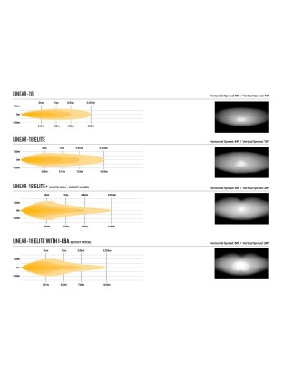 Bumper kit - Lazer - Linear 18 - Set - Ford - Ranger - 2016-2022