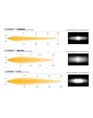 Lighting kit - Lazer - Sentinel - Set - Land Rover - Defender - 2020+