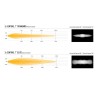 Belysningspaket - Lazer - Sentinel - Set - Land Rover - Defender - 2020+