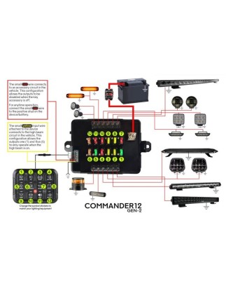 Controller - Ledson - Commander 12 - Bluetooth - 4.6" - 11.6cm - Bedieningspaneel - 12V-24V - Set
