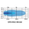 LED Light bar - Ledson - Orbix 40+ - Duo - 41" - 104.1cm - Smoke - Position light White/Amber - Driving
