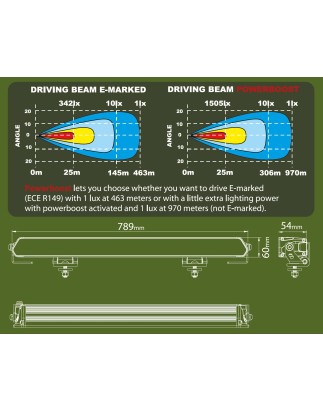 LED Light bar - Ledson - Alfa 31 - Gen2 - 31.1" - 78.9cm - Smoke - Powerboost - Driving