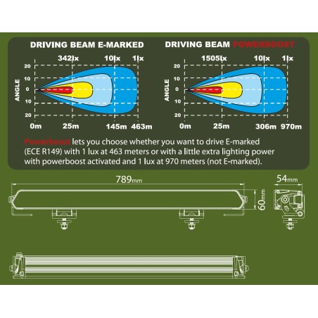 LED bar - Ledson - Alfa 31 - Gen2 - 31.1" - 78.9cm - Smoke - Powerboost - Driving