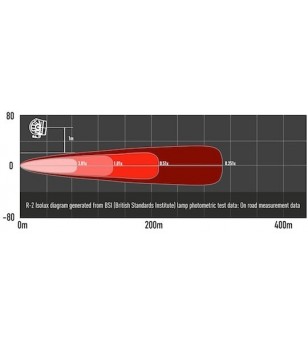 LED bar - Lazer - T 2-R - 5'' - Race light - Driving
