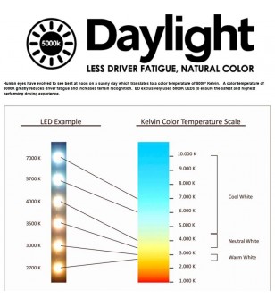 Baja Designs OnX6 - Arc - Dual Control 50 inch Amber-White LED Light Bar - 525003DC - Lights and Styling