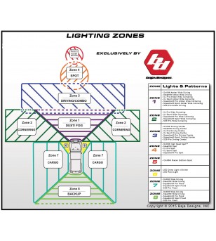 Baja Designs Squadron Sport-Paar – LED-Fahren/Kombi – Bernstein - 557813 - Lights and Styling