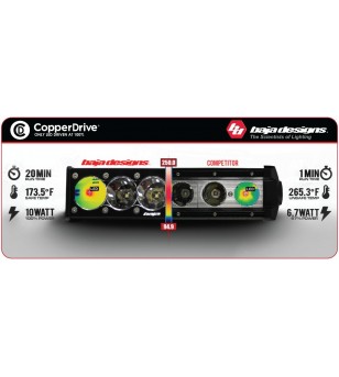 Baja Designs Squadron Sport-Paar – LED-Fahren/Kombi – Bernstein - 557813 - Lights and Styling