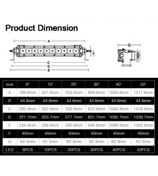 AngryMoose SINGLE 5  20'' scene - SR1-5-20SC - Verlichting - Verstralershop