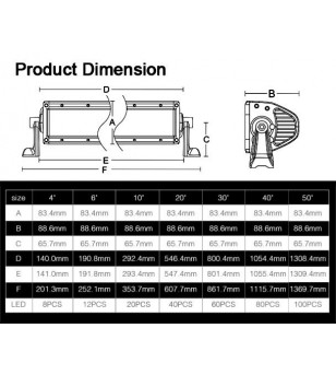 AngryMoose DOUBLE 5  20'' scene - DR-5-20SC - Lighting - Verstralershop