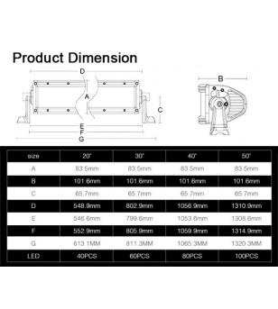 AngryMoose CURVED 5  20'' combi - DRC-5-20C - Lighting - Verstralershop