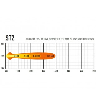 Lazer ST2 Evolution - 0002-EVO-B