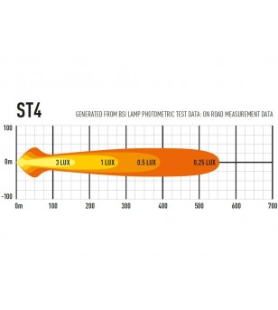 Lazer ST4 Evolution - 0004-EVO-B