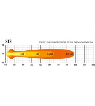 Lazer ST8 Evolution - 0008-EVO-B