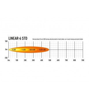 Lazer Linear-6 Standard - 0L06-LNR