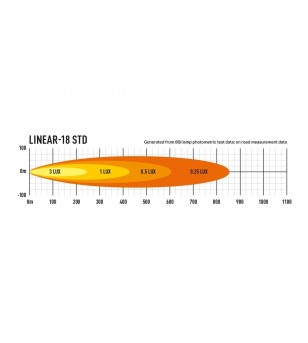 Lazer Linear-18 Standard - 0L18-LNR