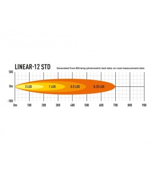 Lazer Linear-12 Standard - 0L12-LNR