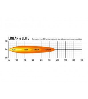 Lazer Linear-6 Elite - 0L06-EL-LNR
