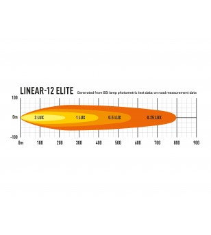 Lazer Linear-12 Elite - 0L12-EL-LNR
