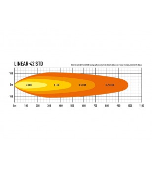 Lazer Linear-42 - 0L42-LNR