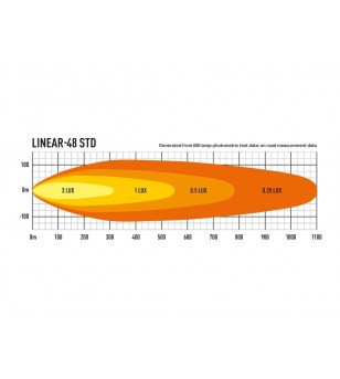 Lazer Linear-48 - 0L48-LNR