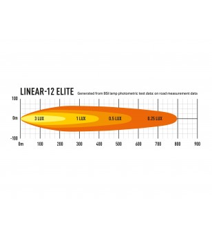 Lazer Linear-12 Elite met positielicht - 0L12-PL-LNR