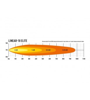 Lazer Linear-18 Elite met positielicht - 0L18-PL-LNR